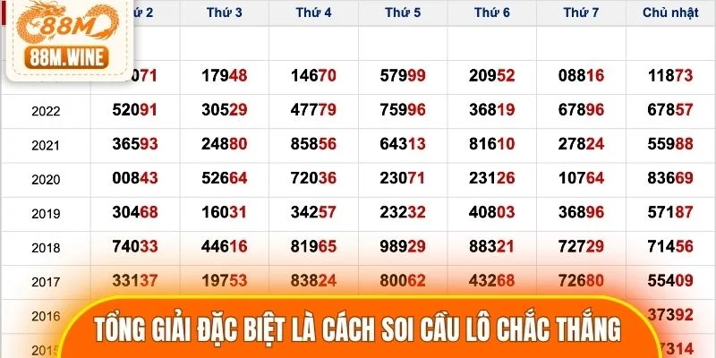 Tổng giải đặc biệt là cách soi cầu lô chắc thắng